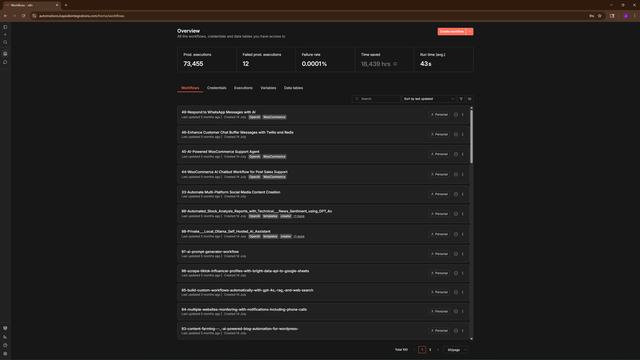 n8n Automation Portal Dashboard showing workflows, executions, and real-time metrics